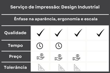 design industrial